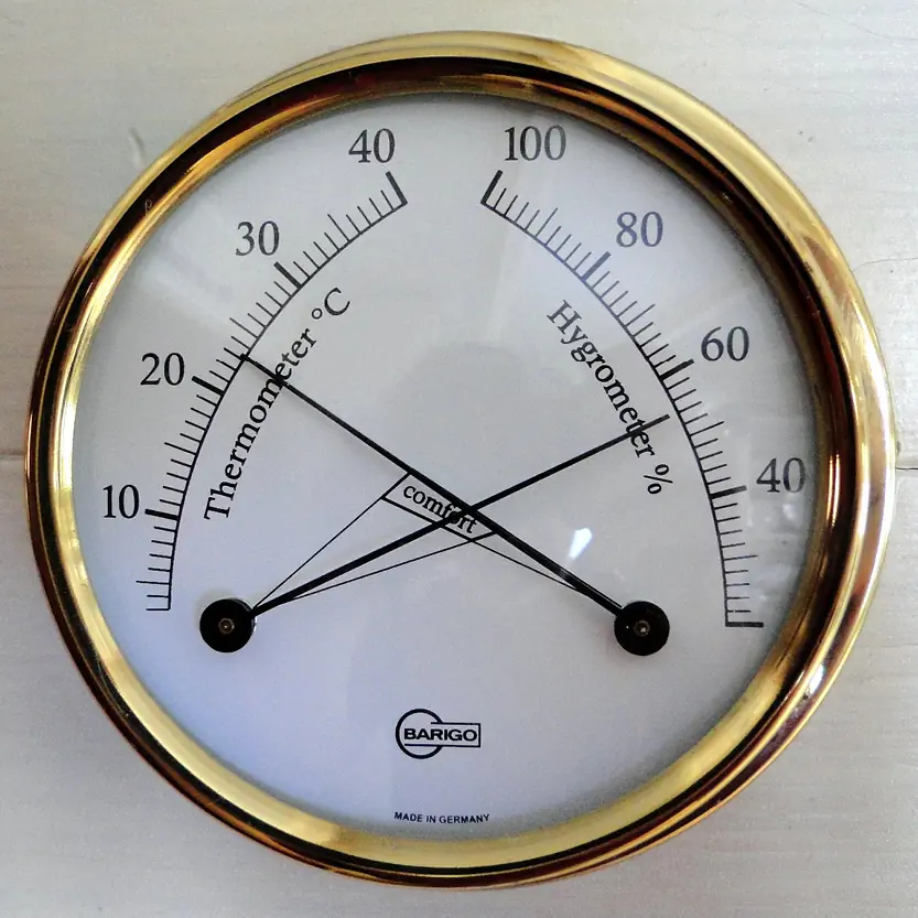 Meters & weerstations